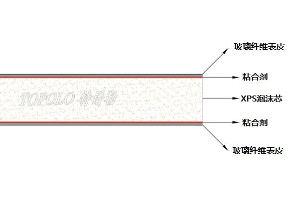 南京XPS南京泡沫南京夹芯板-–-南京特谱勒-您身边的南京轻量化专家_6.jpg